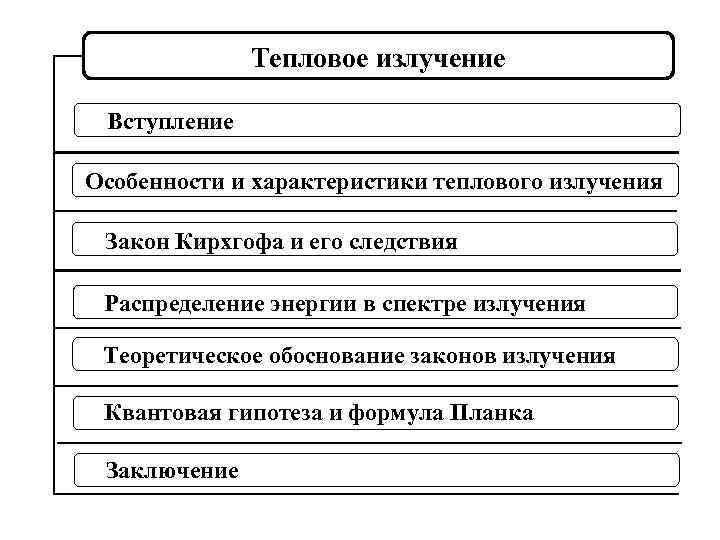 Тепловое излучение Вступление Особенности и характеристики теплового излучения Закон Кирхгофа и его следствия Распределение