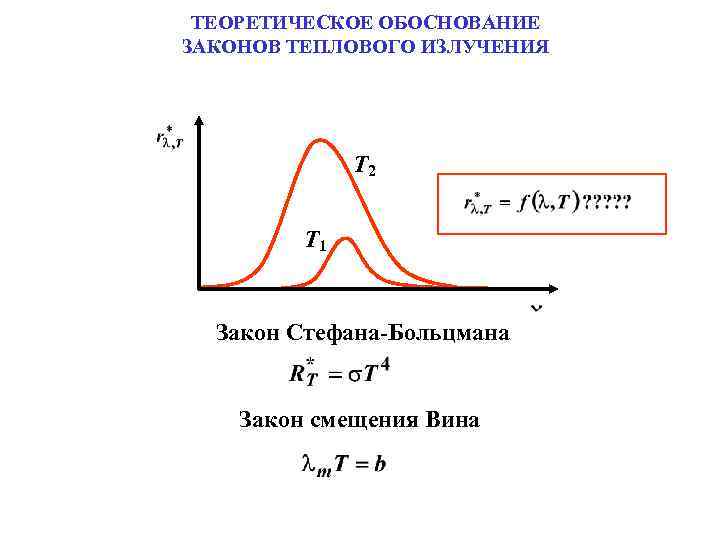 Характеристики теплового излучения термография презентация