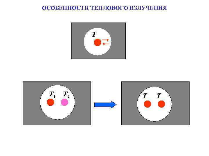 ОСОБЕННОСТИ ТЕПЛОВОГО ИЗЛУЧЕНИЯ Т T 1 T 2 T T 