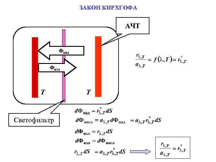 ЗАКОН КИРХГОФА АЧТ Фпад Физл T Светофильтр T 