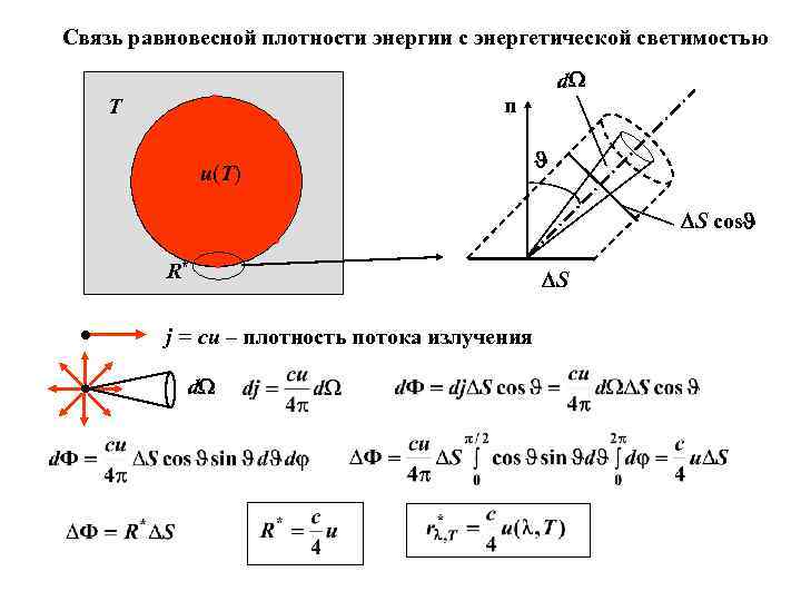 Связь равновесной плотности энергии с энергетической светимостью d n T u(T) S cos R*