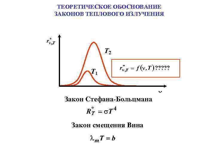ТЕОРЕТИЧЕСКОЕ ОБОСНОВАНИЕ ЗАКОНОВ ТЕПЛОВОГО ИЗЛУЧЕНИЯ T 2 T 1 Закон Стефана-Больцмана Закон смещения Вина