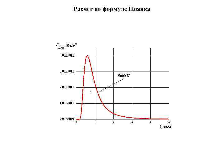 Расчет по формуле Планка 