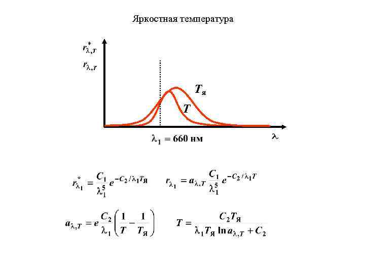 Яркостная температура Tя T 
