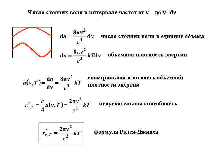 Число стоячих волн в интервале частот от n до n+dn число стоячих волн в