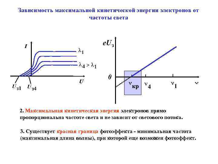 Зависимость максимальной кинетической энергии электронов от частоты света I U 0 2. Максимальная кинетическая