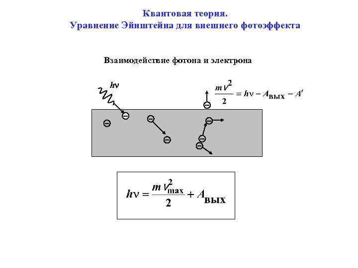 Квантовое объяснение фотоэффекта