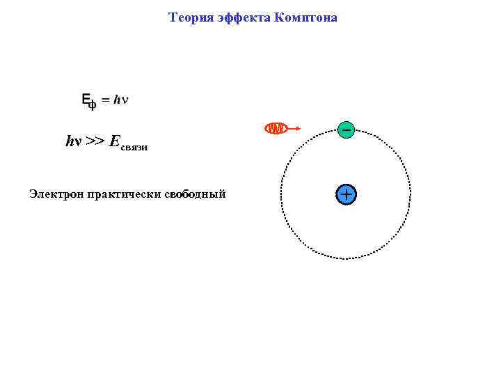 Теория эффекта Комптона hν >> Eсвязи Электрон практически свободный 