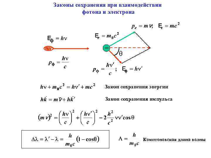 Длина волны рассеянного фотона