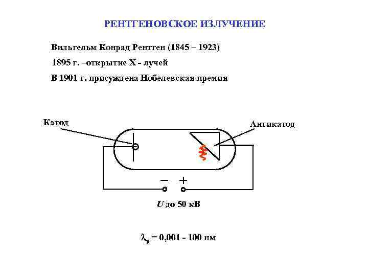 Фотоэффект излучение. Фотоэффект рентгеновского излучения. Фотоэффект. Тормозное рентгеновское излучение.. Рентгеновская лампа фотоны. Антикатод.