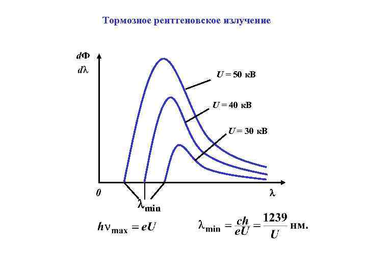 Тормозное рентгеновское излучение. Максимальная энергия фотона тормозного рентгеновского излучения. Тормозное рентгеновское излучение порождается. Механизм возникновения тормозного рентгеновского излучения.