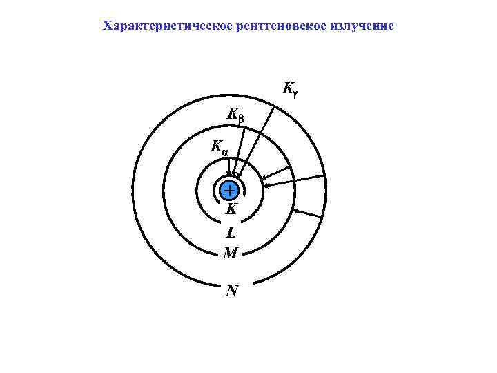 Характеристическое рентгеновское излучение K K K K L M N 