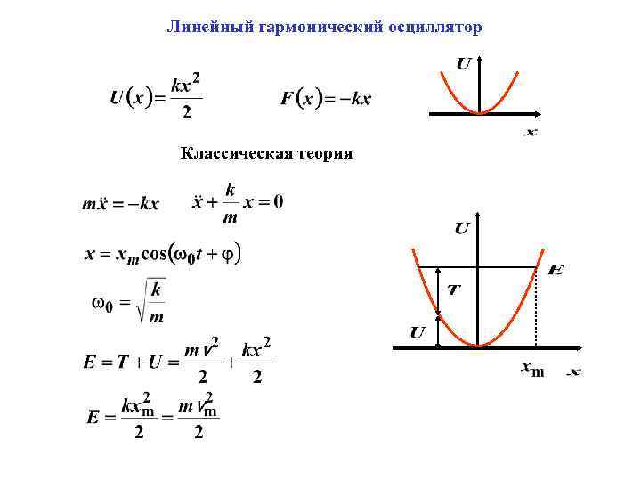 На каком из предложенных рисунков изображен энергетический спектр квантового линейного осциллятора