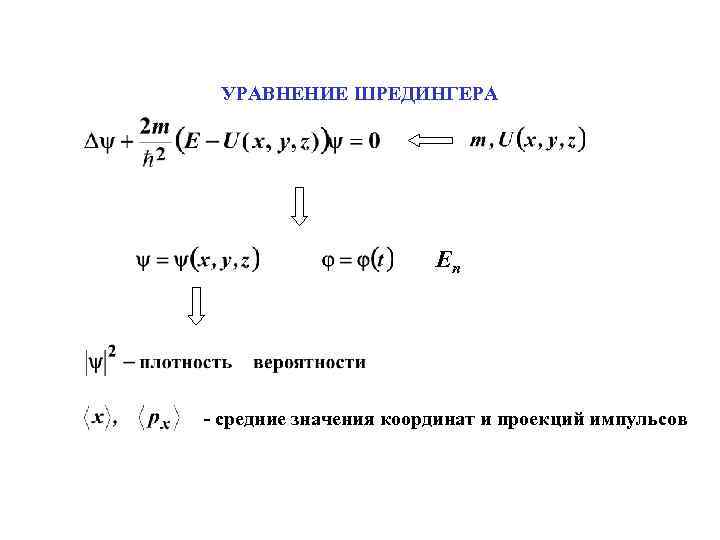 УРАВНЕНИЕ ШРЕДИНГЕРА En - средние значения координат и проекций импульсов 