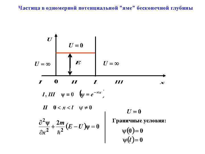 Частица находится. Волновую функцию частицы в потенциальной яме для основного состояния. Уравнение Шредингера для одномерной потенциальной ямы. Микрочастица в одномерной потенциальной яме уравнение Шредингера. Одномерная прямоугольная потенциальная яма.