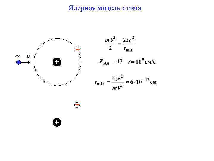 Ядерная модель атома 