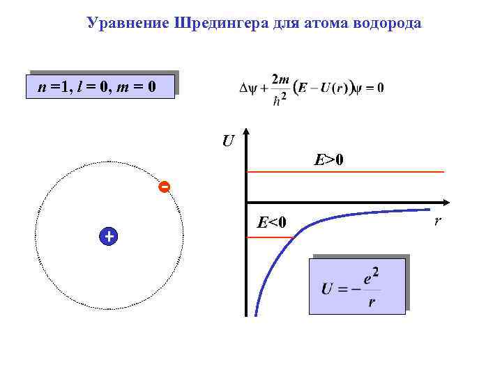 Уравнение водорода. Уравнение Шредингера для атома водорода. Стационарное уравнение Шредингера для электрона в атоме водорода. Уравнение Шредингера для электрона в атоме водорода. 1. Запишите уравнение Шредингера для электрона в атоме водорода..