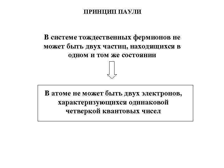 ПРИНЦИП ПАУЛИ В системе тождественных фермионов не может быть двух частиц, находящихся в одном