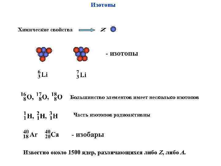 Изотопы Химические свойства изотопы Большинство элементов имеет несколько изотопов Часть изотопов радиоактивны изобары Известно