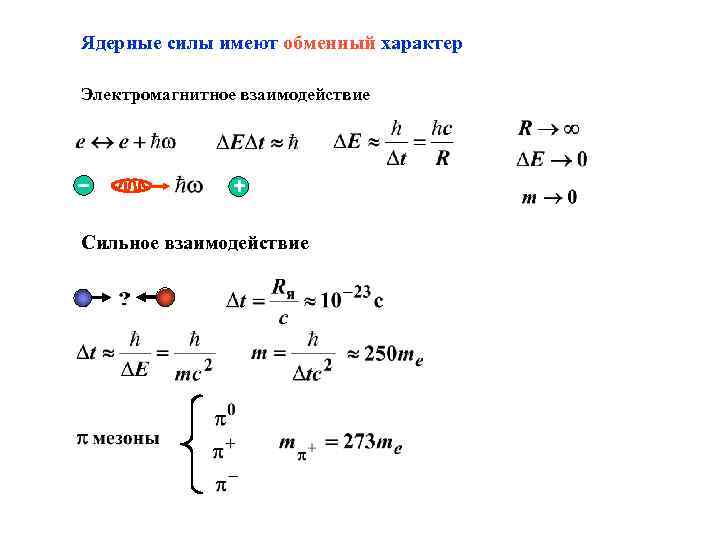 Ядерные силы имеют обменный характер Электромагнитное взаимодействие Сильное взаимодействие 