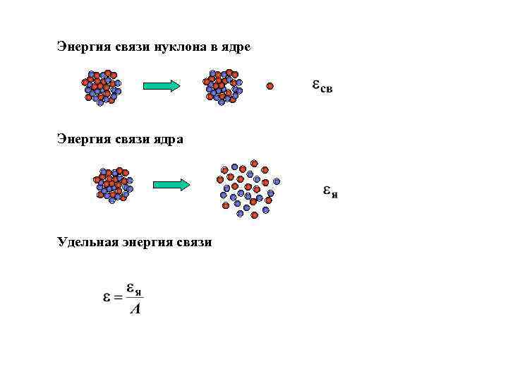 Энергия связи частиц в ядре