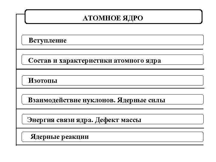 АТОМНОЕ ЯДРО Вступление Cостав и xарактеристики атомного ядра Изотопы Взаимодействие нуклонов. Ядерные силы Энергия