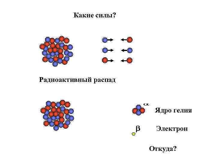 Ядро гелия частица 5