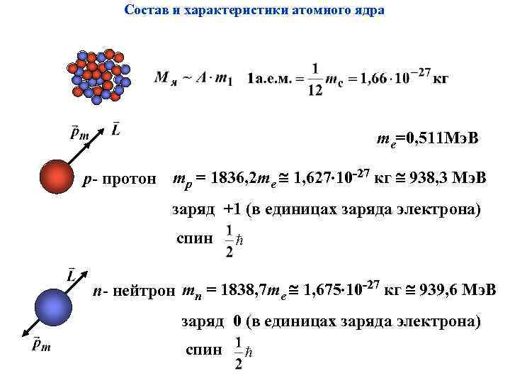 Характеристика атома