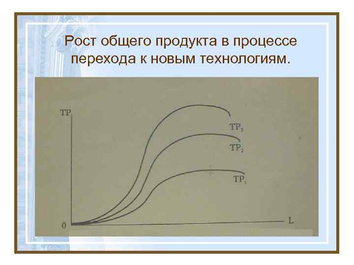 Рост общего продукта в процессе перехода к новым технологиям. 