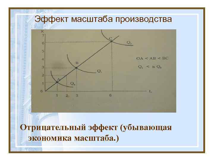 Эффект масштаба производства Отрицательный эффект (убывающая экономика масштаба. ) 