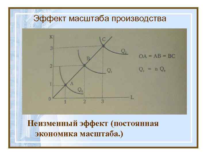 Эффект масштаба производства Неизменный эффект (постоянная экономика масштаба. ) 