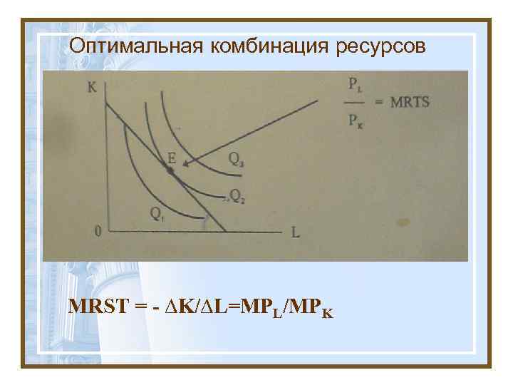 Оптимальная комбинация ресурсов MRST = - ∆K/∆L=MPL/MPK 