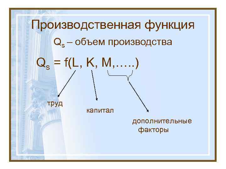 Производственная функция Qs – объем производства Qs = f(L, K, M, …. . )