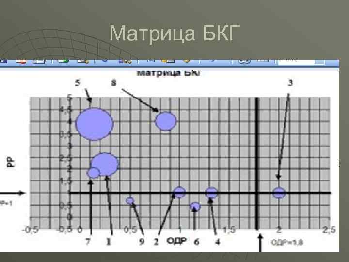 Построение space матрицы в эксель