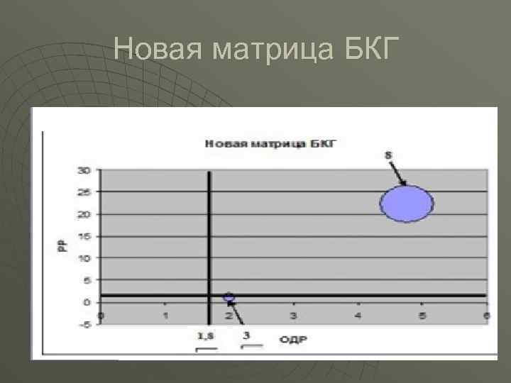 Новая матрица БКГ 