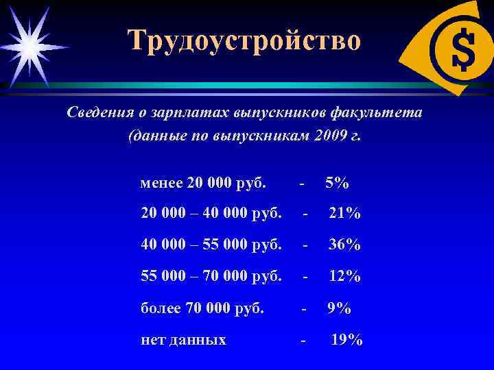 Трудоустройство Сведения о зарплатах выпускников факультета (данные по выпускникам 2009 г. менее 20 000