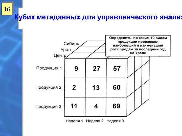 16 Кубик метаданных для управленческого анализ 