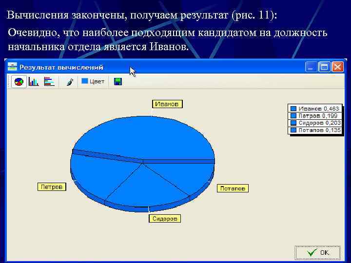 Вычисления закончены, получаем результат (рис. 11): Очевидно, что наиболее подходящим кандидатом на должность начальника