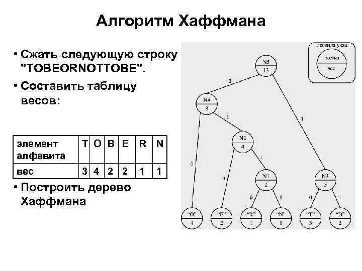 Алгоритм хаффмана утверждения