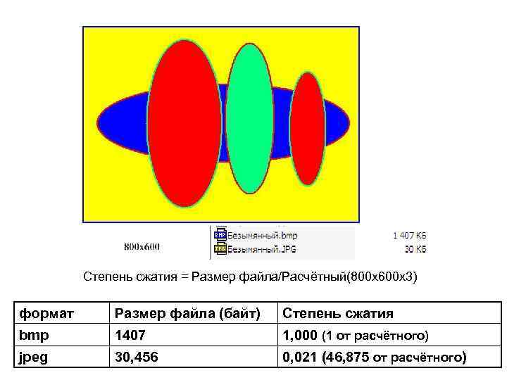 Сжатие размера