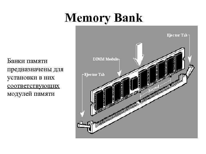 Memory Bank Банки памяти предназначены для установки в них соответствующих модулей памяти 