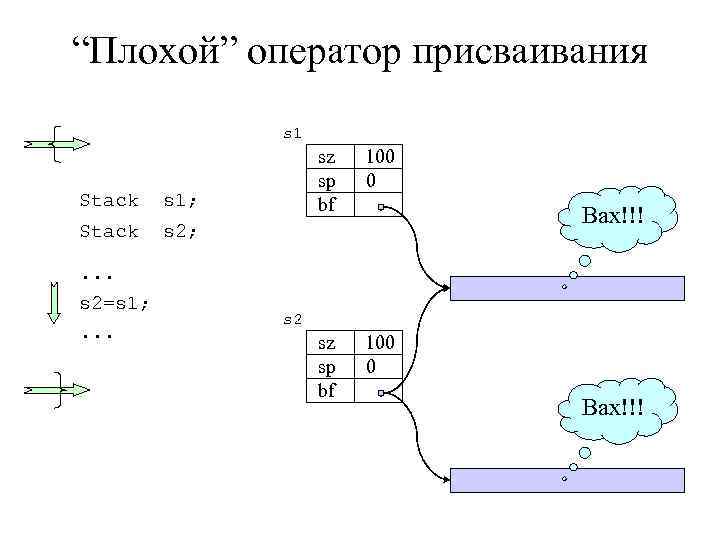 “Плохой” оператор присваивания s 1 Stack s 1; Stack sz 100 sp 0 bf