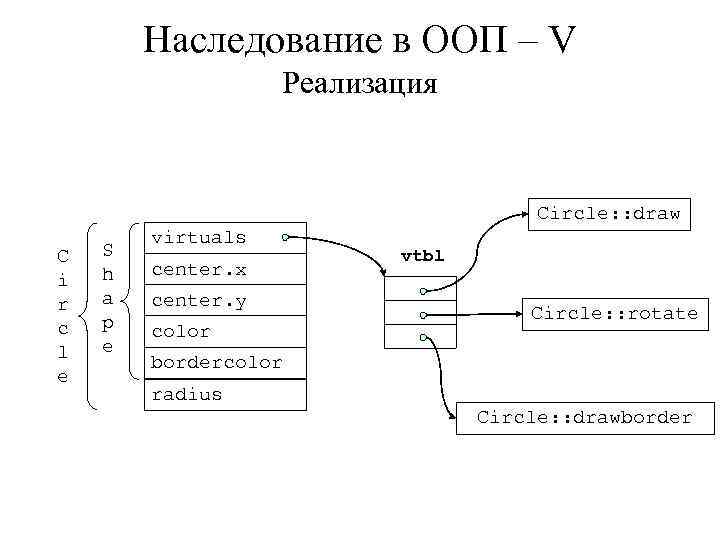 Реализация 5