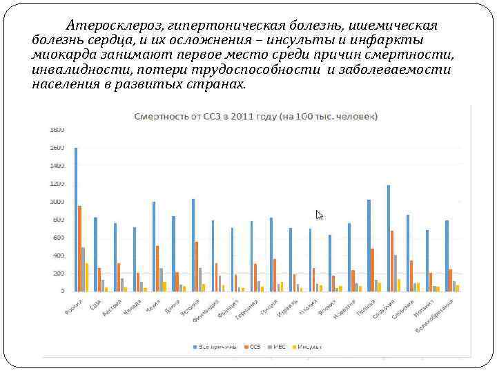 Атеросклероз, гипертоническая болезнь, ишемическая болезнь сердца, и их осложнения – инсульты и инфаркты миокарда