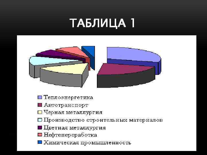 ТАБЛИЦА 1 