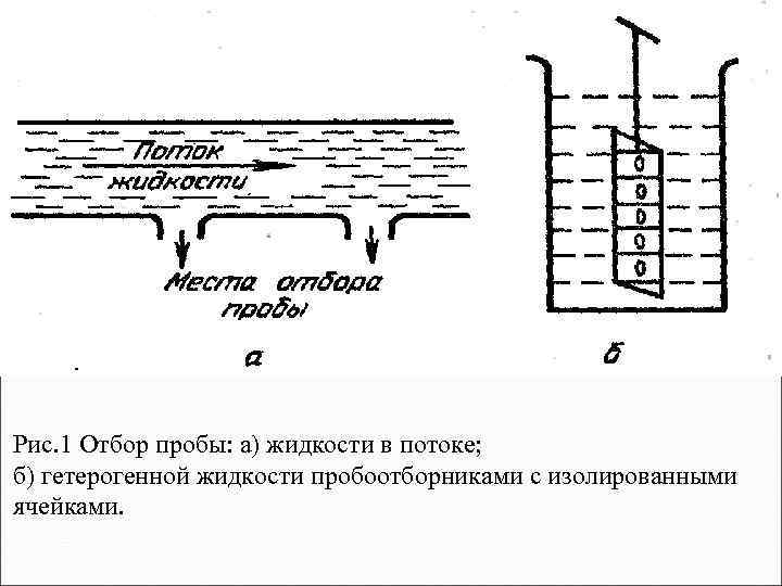 Рис. 1 Отбор пробы: а) жидкости в потоке; б) гетерогенной жидкости пробоотборниками с изолированными