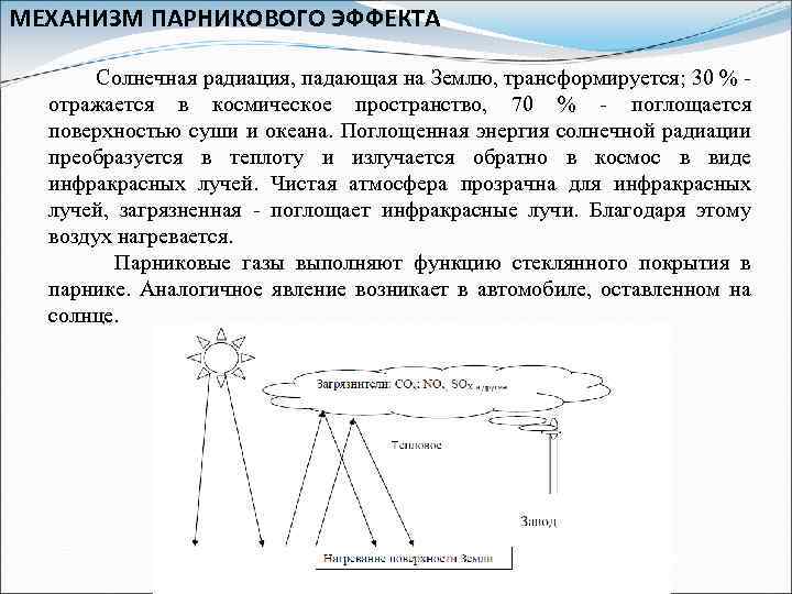 Поглощенная солнечная радиация. Механизм образования парникового эффекта. Механизм развития парникового эффекта. Механизм формирования парникового эффекта. Механизмвозникновение парникового эффекта.