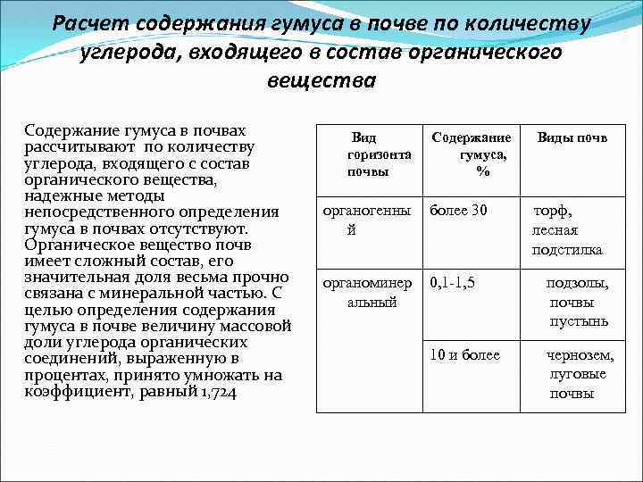 Расчет содержания гумуса в почве по количеству углерода, входящего в состав органического вещества Содержание