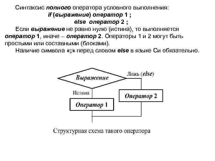 Синтаксис блок схема