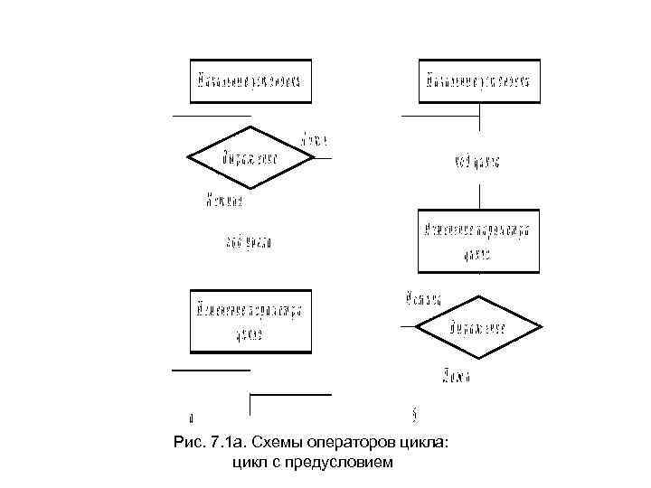 Как в блок схемах изображаются цикл с предусловием